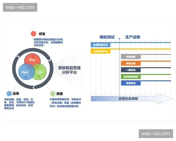 数字化转型重心移向运维侧 确保系统长周期健壮性
